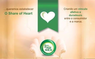 …queremos estabelecer
O Share of Heart
Criando um vínculo
afetivo e
duradouro
entre o consumidor
e a marca.
 