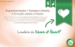 Experimentação + Compre e Ganhe
Nossa estratégia foi unir o conceito de interatividade utilizado pelas
grifes de perfumaria, com a força de uma mecânica de Buy&Win.
Os brindes foram escolhidos minuciosamente para fortalecer
o conceito de fragrâncias decorativas.
A Emoção aliada a Razão
CANVASS RECKITT
$
 
