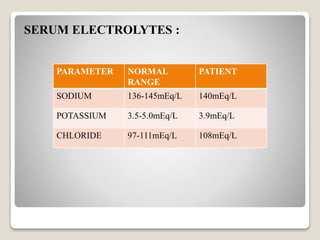 SERUM ELECTROLYTES :
PARAMETER NORMAL
RANGE
PATIENT
SODIUM 136-145mEq/L 140mEq/L
POTASSIUM 3.5-5.0mEq/L 3.9mEq/L
CHLORIDE 97-111mEq/L 108mEq/L
 