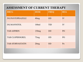 ASSESSMENT OF CURRENT THERAPY
DRUG DOSE FREQ ROA
INJ.PANTOPRAZOLE 40mg OD IV
INJ.MANNITOL 100ml TID IV
TAB ASPIRIN 150mg OD PO
TAB CLOPIDOGREL 75mg OD PO
TAB ATORVASTATIN 20mg OD Po
 