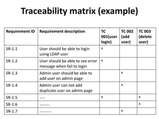 Basic software testing v2.20