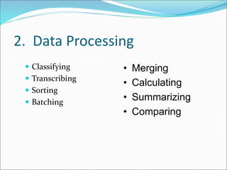 2. Data Processing
 Classifying
 Transcribing
 Sorting
 Batching
• Merging
• Calculating
• Summarizing
• Comparing
 