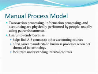 Manual Process Model
 Transaction processing, information processing, and
accounting are physically performed by people, usually
using paper documents.
 Useful to study because:
 helps link AIS courses to other accounting courses
 often easier to understand business processes when not
shrouded in technology
 facilitates understanding internal controls
 