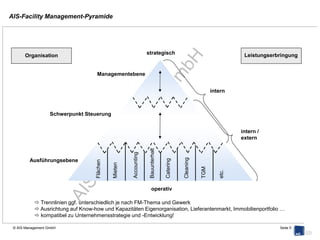 AIS-Facility Management-Pyramide