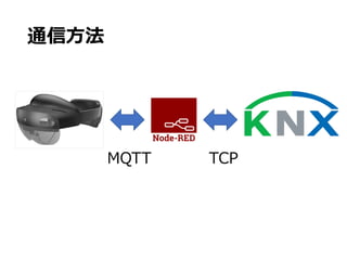 通信⽅法
MQTT TCP
 