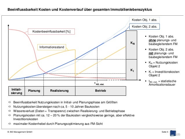 Single seite ohne kosten