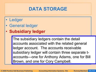 Subsidiary Ledger Module Ais Romney 2006 Slides 02 Business Process | PPT