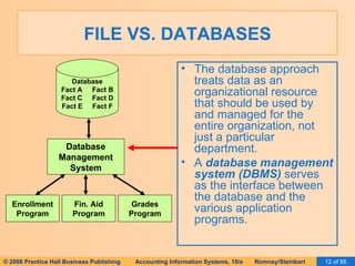 FILE VS. DATABASES The database approach treats data as an organizational resource that should be used by and managed for the entire organization, not just a particular department. A  database management system (DBMS)  serves as the interface between the database and the various application programs. Database Fact A  Fact B Fact C  Fact D Fact E  Fact F Enrollment Program Fin. Aid Program Grades Program Database Management System 