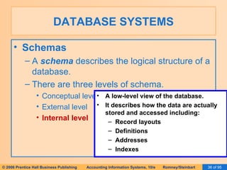 DATABASE SYSTEMS Schemas A  schema  describes the logical structure of a database. There are three levels of schema. Conceptual level External level Internal level A low-level view of the database. It describes how the data are actually stored and accessed including: Record layouts Definitions Addresses Indexes 
