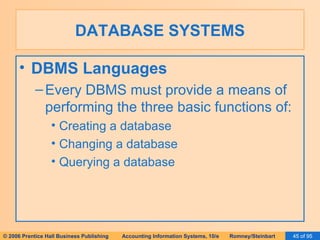 DATABASE SYSTEMS DBMS Languages Every DBMS must provide a means of performing the three basic functions of: Creating a database Changing a database Querying a database 
