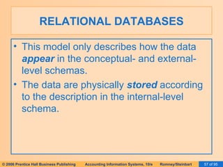 RELATIONAL DATABASES This model only describes how the data  appear  in the conceptual- and external-level schemas. The data are physically  stored  according to the description in the internal-level schema. 