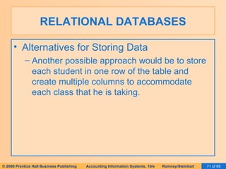 RELATIONAL DATABASES Alternatives for Storing Data Another possible approach would be to store each student in one row of the table and create multiple columns to accommodate each class that he is taking. 