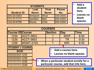 Add a student here. Leaves no blank spaces. Add a course here. Leaves no blank spaces. When a particular student enrolls for a particular course, add that info here. 