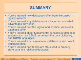 SUMMARY You’ve learned how databases differ from file-based legacy systems. You’ve learned why databases are important and what advantages they offer. You’ve learned how the logical and physical views of a database differ. You’ve learned about fundamental concepts of database systems such as DBMS, schemas, the data dictionary, and DBMS languages. You’ve learned what a relational database is and how it organizes data. You’ve learned how tables are structured to properly store data in a relational database. 