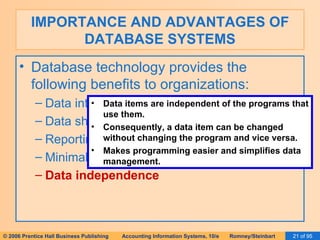 IMPORTANCE AND ADVANTAGES OF DATABASE SYSTEMS Database technology provides the following benefits to organizations: Data integration Data sharing Reporting flexibility Minimal data redundancy and inconsistencies Data independence Data items are independent of the programs that use them. Consequently, a data item can be changed without changing the program and vice versa. Makes programming easier and simplifies data management. 