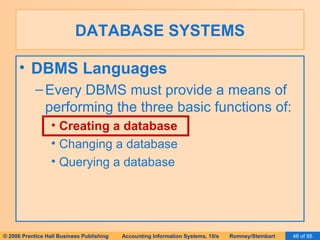 DATABASE SYSTEMS DBMS Languages Every DBMS must provide a means of performing the three basic functions of: Creating a database Changing a database Querying a database 