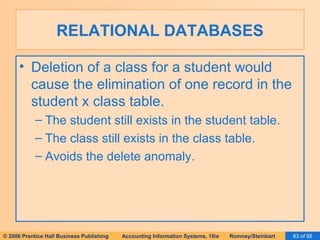 RELATIONAL DATABASES Deletion of a class for a student would cause the elimination of one record in the student x class table. The student still exists in the student table. The class still exists in the class table. Avoids the delete anomaly. 