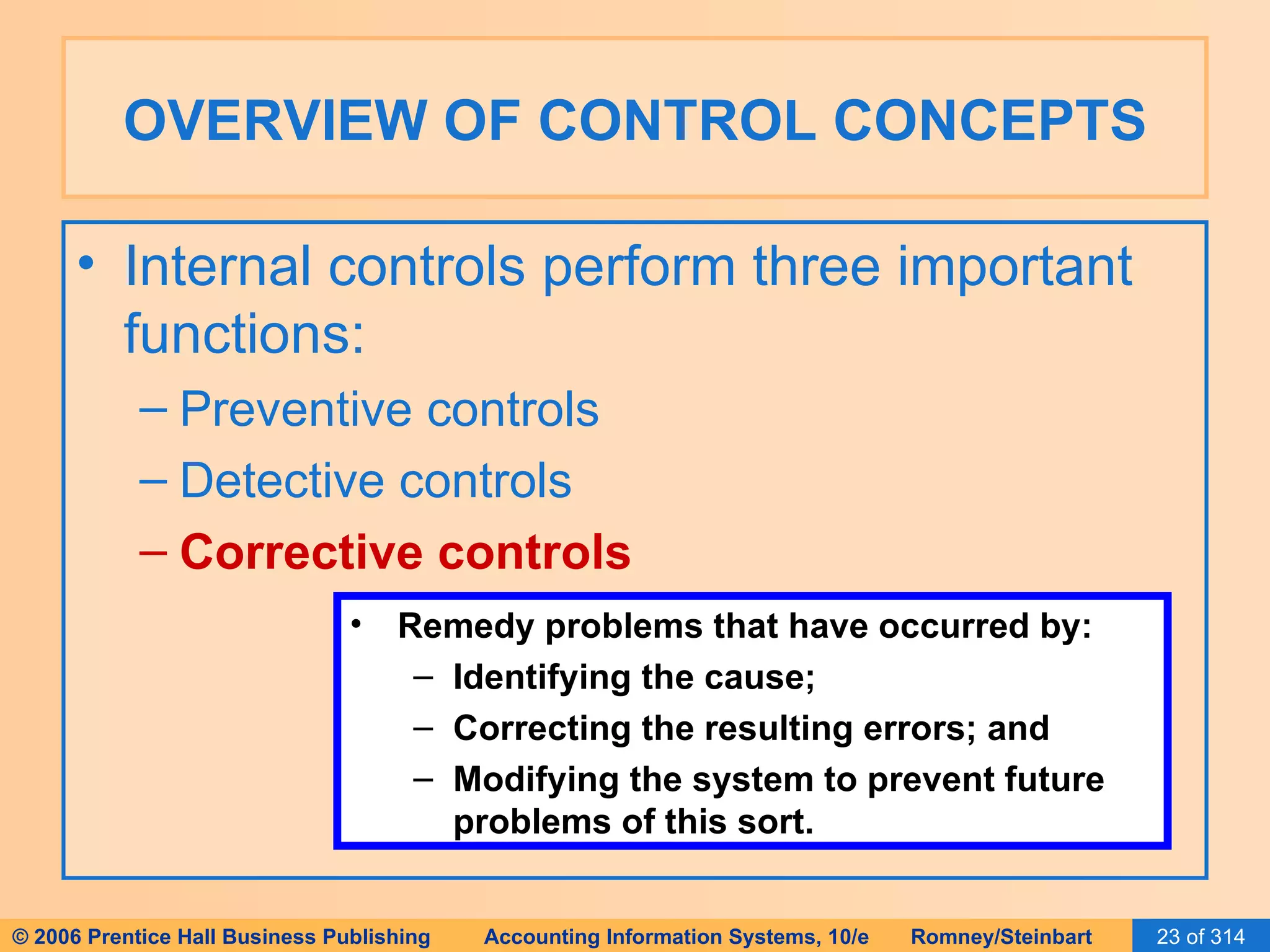 OVERVIEW OF CONTROL CONCEPTS Internal controls perform three important functions: Preventive controls Detective controls Corrective controls Remedy problems that have occurred by: Identifying the cause; Correcting the resulting errors; and Modifying the system to prevent future problems of this sort. 