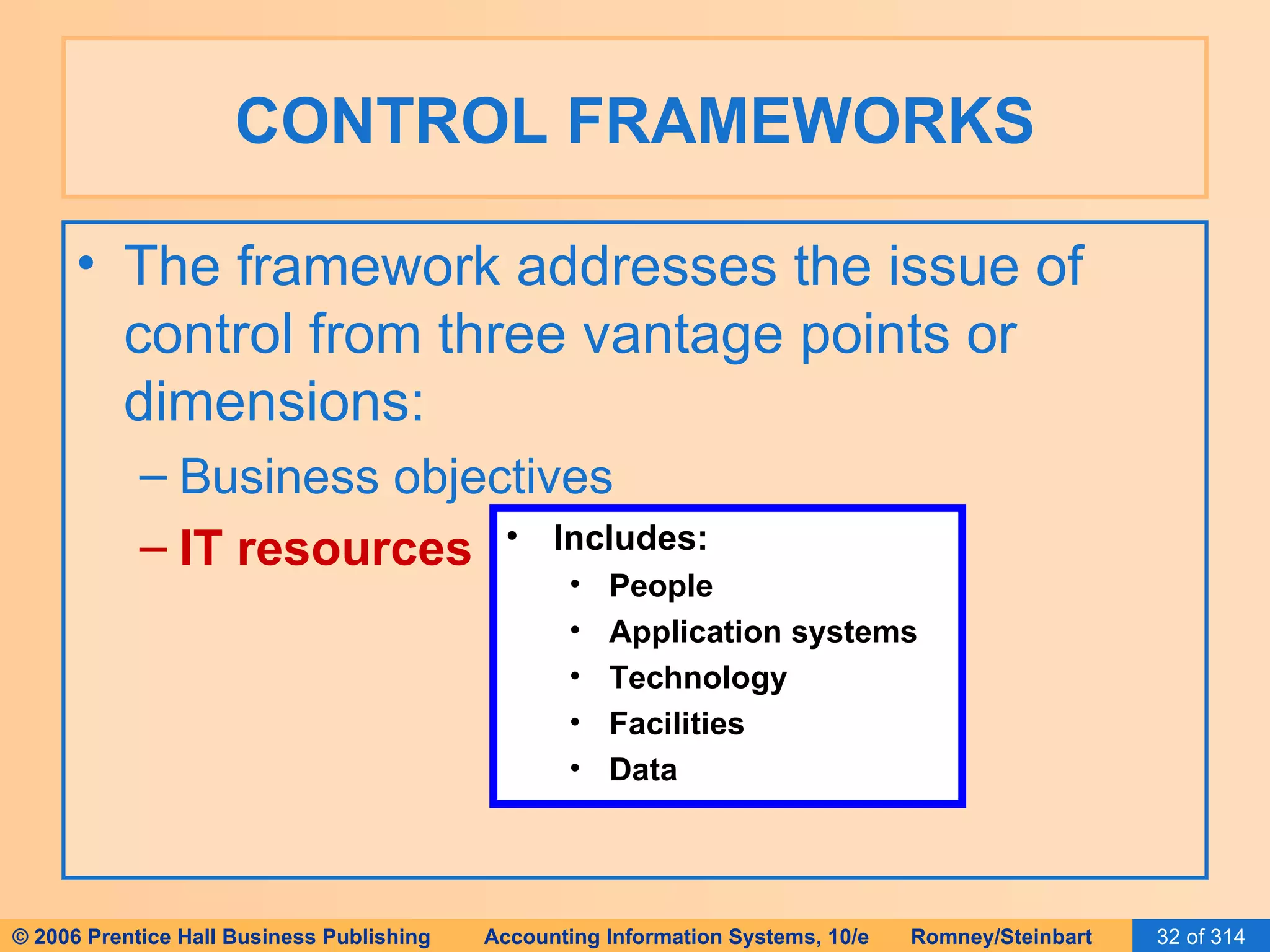 CONTROL FRAMEWORKS The framework addresses the issue of control from three vantage points or dimensions: Business objectives IT resources Includes: People Application systems Technology Facilities Data 
