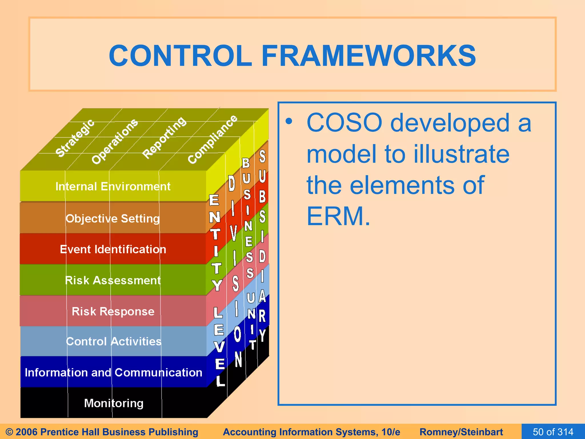 CONTROL FRAMEWORKS COSO developed a model to illustrate the elements of ERM. 