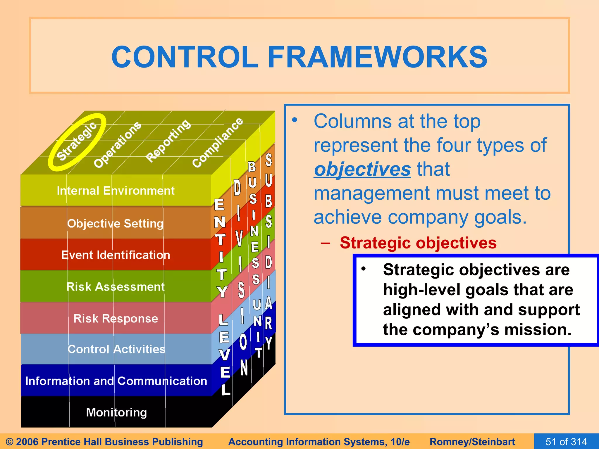 CONTROL FRAMEWORKS Columns at the top represent the four types of  objectives  that management must meet to achieve company goals. Strategic objectives   Strategic objectives are high-level goals that are aligned with and support the company’s mission. 