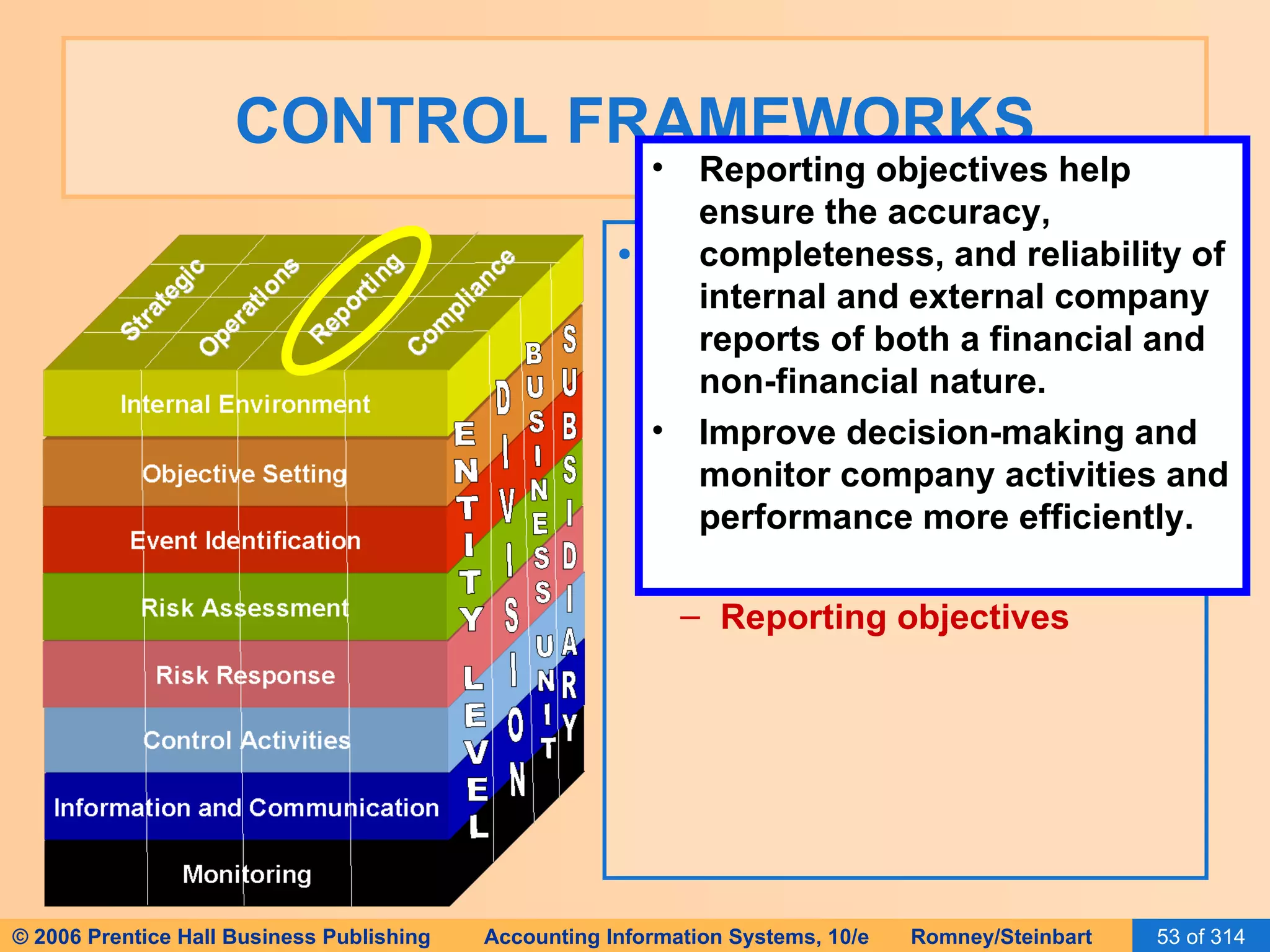 CONTROL FRAMEWORKS Columns at the top represent the four types of  objectives  that management must meet to achieve company goals. Strategic objectives  Operations objectives Reporting objectives Reporting objectives help ensure the accuracy, completeness, and reliability of internal and external company reports of both a financial and non-financial nature. Improve decision-making and monitor company activities and performance more efficiently. 