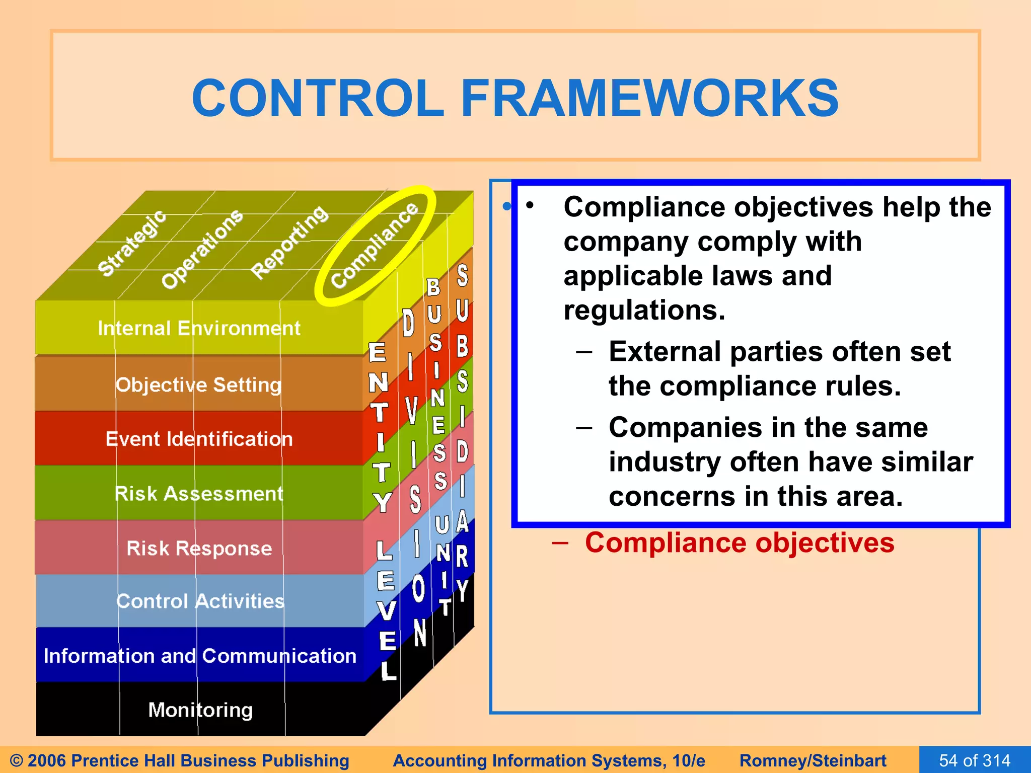 CONTROL FRAMEWORKS Columns at the top represent the four types of  objectives  that management must meet to achieve company goals. Strategic objectives  Operations objectives Reporting objectives Compliance objectives Compliance objectives help the company comply with applicable laws and regulations. External parties often set the compliance rules. Companies in the same industry often have similar concerns in this area. 