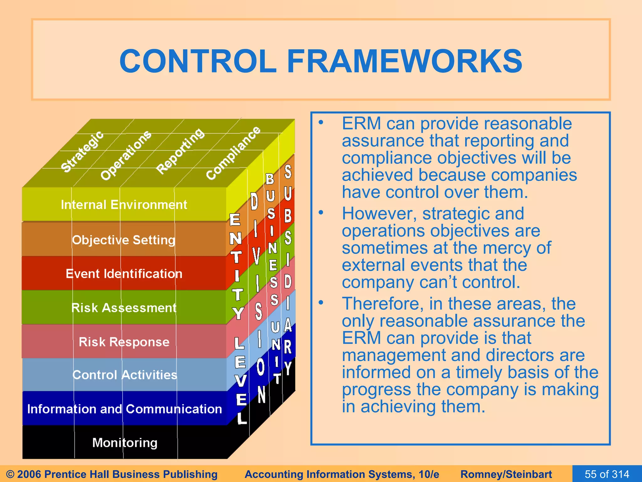 CONTROL FRAMEWORKS ERM can provide reasonable assurance that reporting and compliance objectives will be achieved because companies have control over them. However, strategic and operations objectives are sometimes at the mercy of external events that the company can’t control. Therefore, in these areas, the only reasonable assurance the ERM can provide is that management and directors are informed on a timely basis of the progress the company is making in achieving them. 