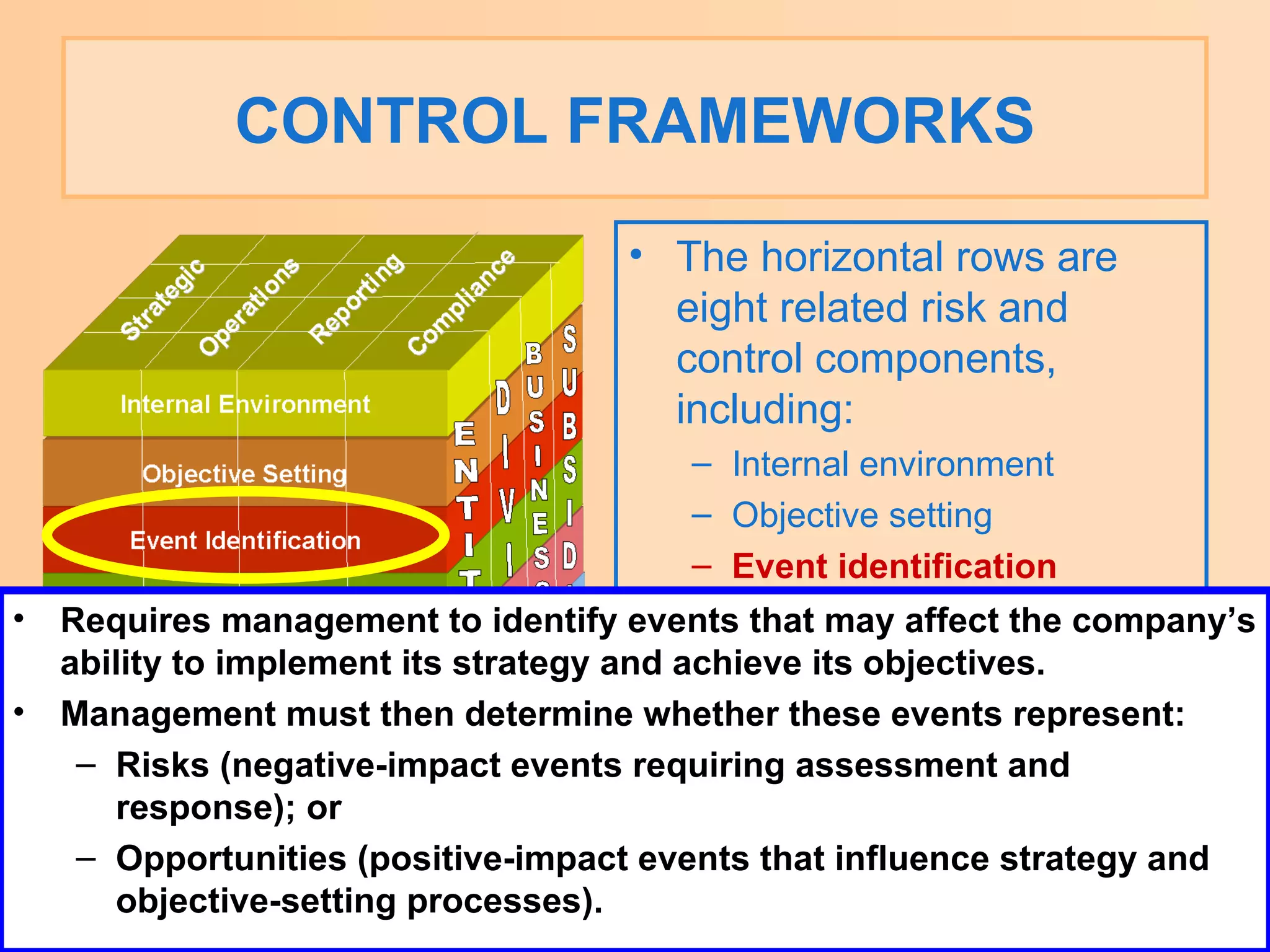 CONTROL FRAMEWORKS The horizontal rows are eight related risk and control components, including: Internal environment Objective setting Event identification Requires management to identify events that may affect the company’s ability to implement its strategy and achieve its objectives. Management must then determine whether these events represent: Risks (negative-impact events requiring assessment and response); or Opportunities (positive-impact events that influence strategy and objective-setting processes). 