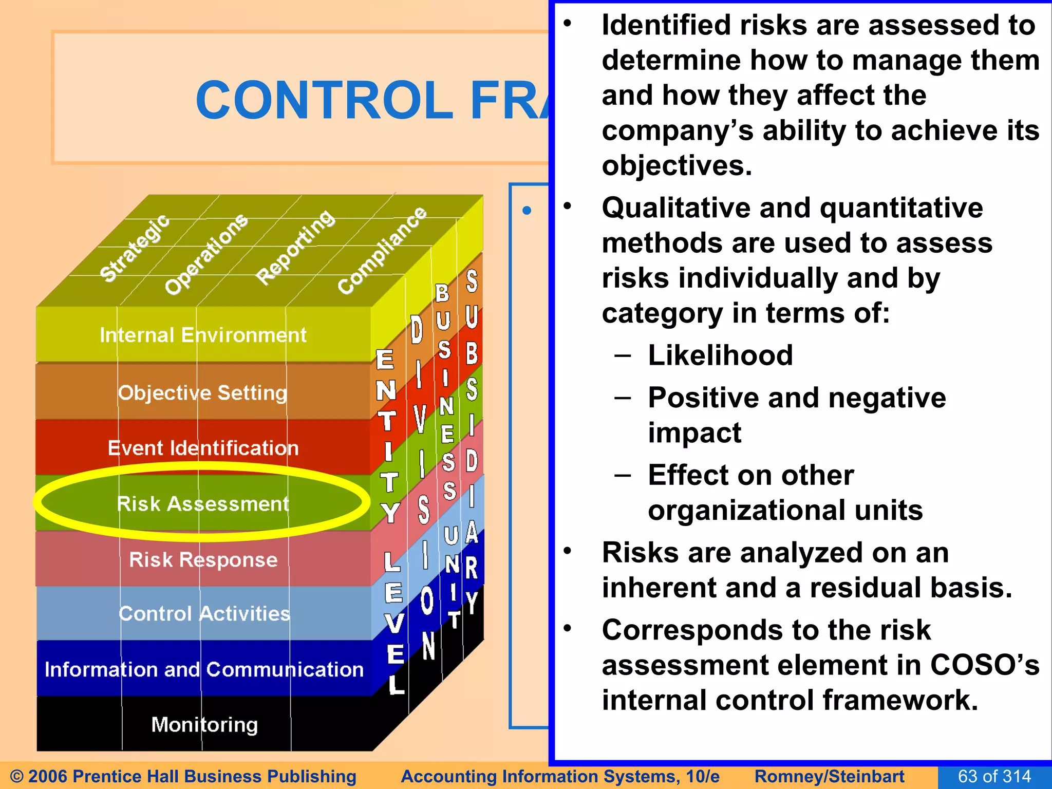 CONTROL FRAMEWORKS The horizontal rows are eight related risk and control components, including: Internal environment Objective setting Event identification Risk assessment Identified risks are assessed to determine how to manage them and how they affect the company’s ability to achieve its objectives. Qualitative and quantitative methods are used to assess risks individually and by category in terms of: Likelihood Positive and negative impact Effect on other organizational units Risks are analyzed on an inherent and a residual basis. Corresponds to the risk assessment element in COSO’s internal control framework. 