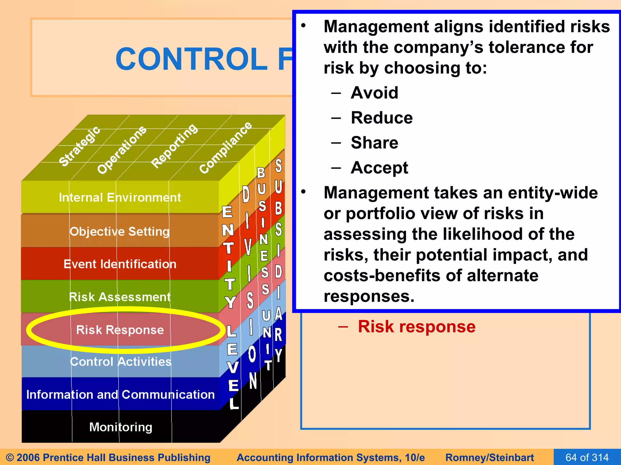 CONTROL FRAMEWORKS The horizontal rows are eight related risk and control components, including: Internal environment Objective setting Event identification Risk assessment Risk response Management aligns identified risks with the company’s tolerance for risk by choosing to: Avoid Reduce Share Accept Management takes an entity-wide or portfolio view of risks in assessing the likelihood of the risks, their potential impact, and costs-benefits of alternate responses. 