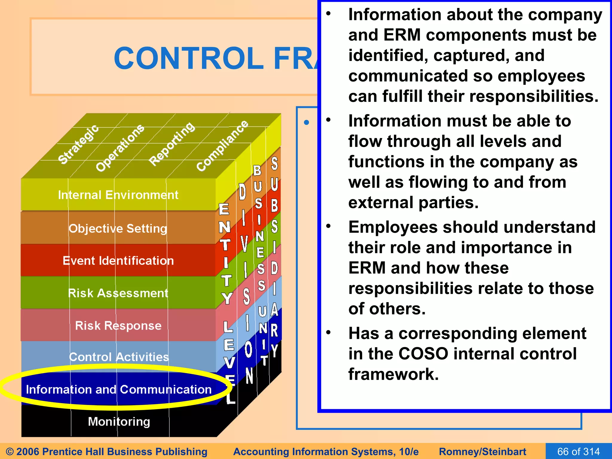 CONTROL FRAMEWORKS The horizontal rows are eight related risk and control components, including: Internal environment Objective setting Event identification Risk assessment Risk response Control activities Information and communication Information about the company and ERM components must be identified, captured, and communicated so employees can fulfill their responsibilities. Information must be able to flow through all levels and functions in the company as well as flowing to and from external parties. Employees should understand their role and importance in ERM and how these responsibilities relate to those of others. Has a corresponding element in the COSO internal control framework. 