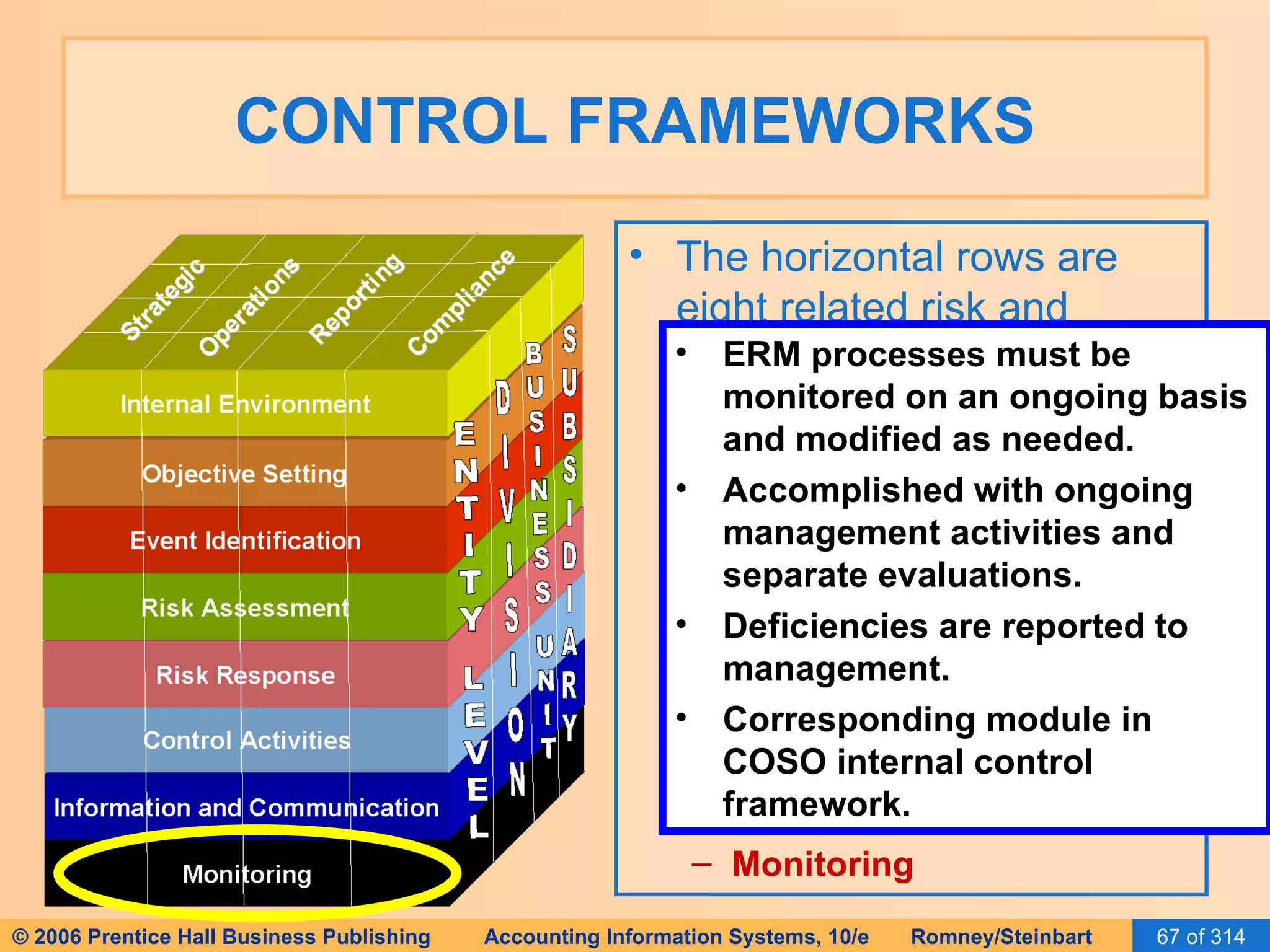 CONTROL FRAMEWORKS The horizontal rows are eight related risk and control components, including: Internal environment Objective setting Event identification Risk assessment Risk response Control activities Information and communication Monitoring ERM processes must be monitored on an ongoing basis and modified as needed. Accomplished with ongoing management activities and separate evaluations. Deficiencies are reported to management. Corresponding module in COSO internal control framework. 