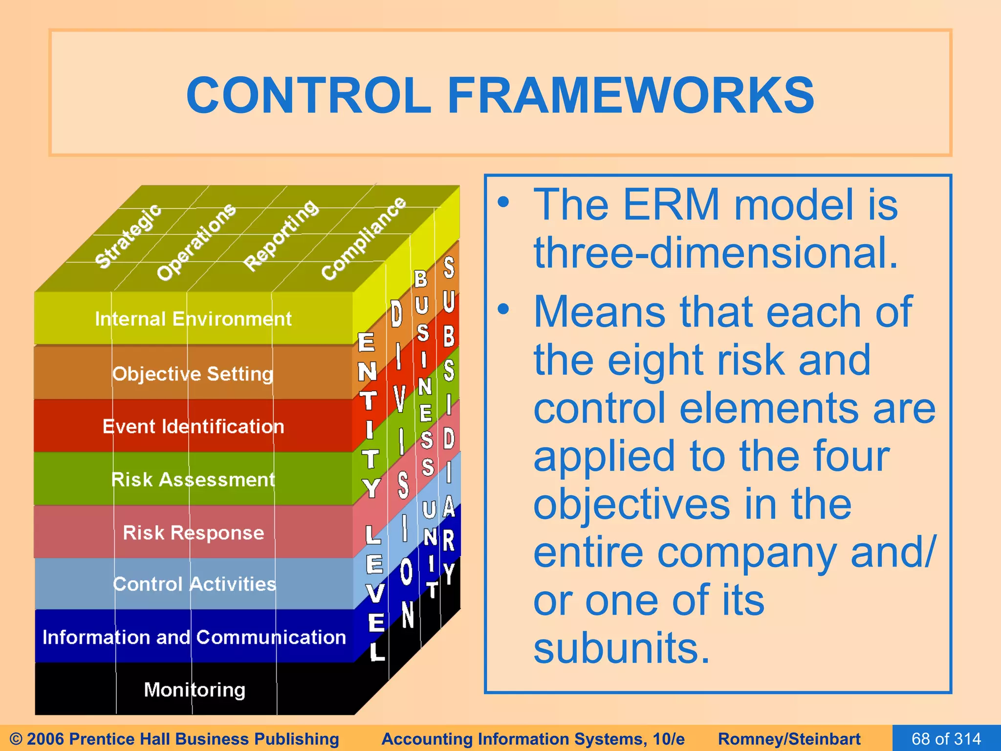 CONTROL FRAMEWORKS The ERM model is three-dimensional. Means that each of the eight risk and control elements are applied to the four objectives in the entire company and/or one of its subunits. 