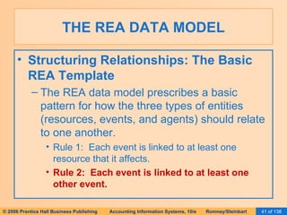 Ais Romney 2006 Slides 15 Database Design Using The Rea | PPT
