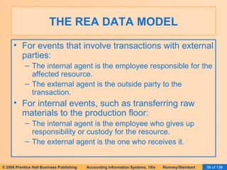 Rea Design Ais Romney 2006 Slides 15 Database Design Using The Rea | PPT