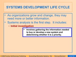 SYSTEMS DEVELOPMENT LIFE CYCLE As organizations grow and change, they may need more or better information. Systems analysis is the first step.  It includes: Initial investigation Involves gathering the information needed to buy or develop a new system and determining whether it is a priority. 