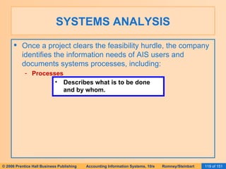 SYSTEMS ANALYSIS Once a project clears the feasibility hurdle, the company identifies the information needs of AIS users and documents systems processes, including: Processes Describes what is to be done and by whom. 
