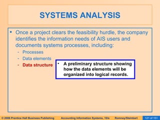 SYSTEMS ANALYSIS Once a project clears the feasibility hurdle, the company identifies the information needs of AIS users and documents systems processes, including: Processes Data elements Data structure A preliminary structure showing how the data elements will be organized into logical records. 