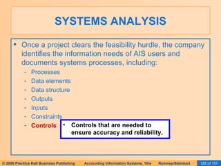 SYSTEMS ANALYSIS Once a project clears the feasibility hurdle, the company identifies the information needs of AIS users and documents systems processes, including: Processes Data elements Data structure Outputs Inputs Constraints Controls Controls that are needed to ensure accuracy and reliability. 