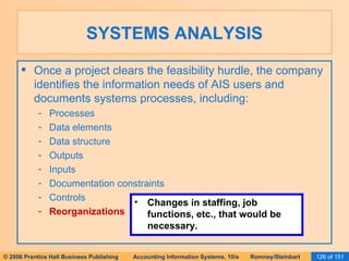 SYSTEMS ANALYSIS Once a project clears the feasibility hurdle, the company identifies the information needs of AIS users and documents systems processes, including: Processes Data elements Data structure Outputs Inputs Documentation constraints Controls Reorganizations Changes in staffing, job functions, etc., that would be necessary. 