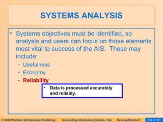 SYSTEMS ANALYSIS Systems objectives must be identified, so analysts and users can focus on those elements most vital to success of the AIS.  These may include: Usefulness Economy Reliability Data is processed accurately and reliably. 