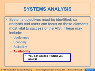 SYSTEMS ANALYSIS Systems objectives must be identified, so analysts and users can focus on those elements most vital to success of the AIS.  These may include: Usefulness Economy Reliability Availability You can access it when you need it. 