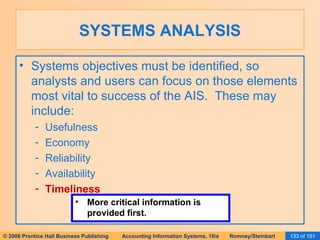 SYSTEMS ANALYSIS Systems objectives must be identified, so analysts and users can focus on those elements most vital to success of the AIS.  These may include: Usefulness Economy Reliability Availability Timeliness More critical information is provided first. 