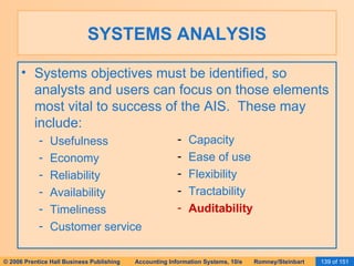 SYSTEMS ANALYSIS Systems objectives must be identified, so analysts and users can focus on those elements most vital to success of the AIS.  These may include: Usefulness Economy Reliability Availability Timeliness Customer service Capacity Ease of use Flexibility Tractability Auditability 