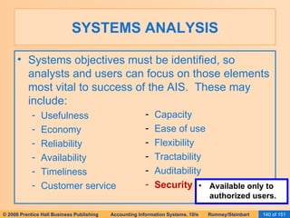 SYSTEMS ANALYSIS Systems objectives must be identified, so analysts and users can focus on those elements most vital to success of the AIS.  These may include: Usefulness Economy Reliability Availability Timeliness Customer service Capacity Ease of use Flexibility Tractability Auditability Security Available only to authorized users. 