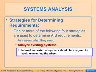 SYSTEMS ANALYSIS Strategies for Determining Requirements: One or more of the following four strategies are used to determine AIS requirements: Ask users what they need Analyze existing systems Internal and external systems should be analyzed to avoid reinventing the wheel. 