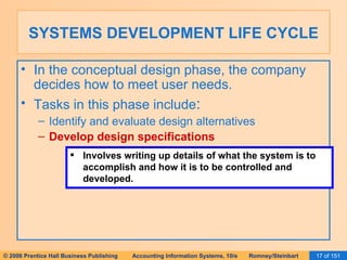 SYSTEMS DEVELOPMENT LIFE CYCLE In the conceptual design phase, the company decides how to meet user needs. Tasks in this phase include : Identify and evaluate design alternatives Develop design specifications Involves writing up details of what the system is to accomplish and how it is to be controlled and developed. 