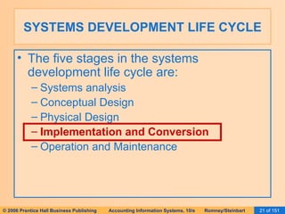 SYSTEMS DEVELOPMENT LIFE CYCLE The five stages in the systems development life cycle are: Systems analysis Conceptual Design Physical Design Implementation and Conversion Operation and Maintenance 