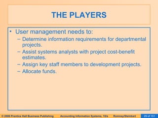 THE PLAYERS User management needs to: Determine information requirements for departmental projects. Assist systems analysts with project cost-benefit estimates. Assign key staff members to development projects. Allocate funds. 